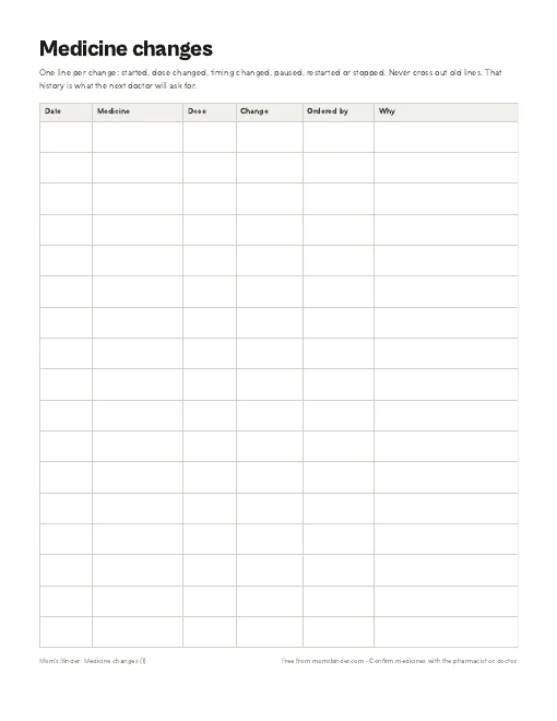 Medicine changes log printable preview