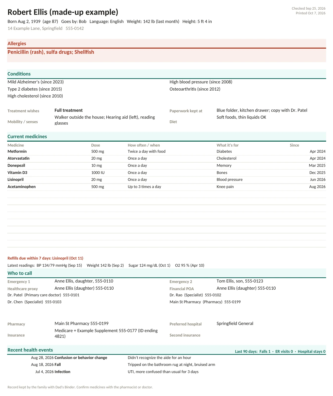 The one-page summary, filled in for a made-up example